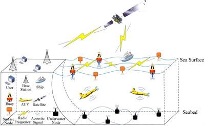 Navigating the depths: a stratification-aware coarse-to-fine received signal strength-based localization for internet of underwater things